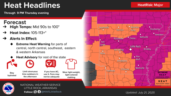 HEAT ADVISORY for Polk County, AR through 9pm Thursday, 9-24-25. NWS Little Rock