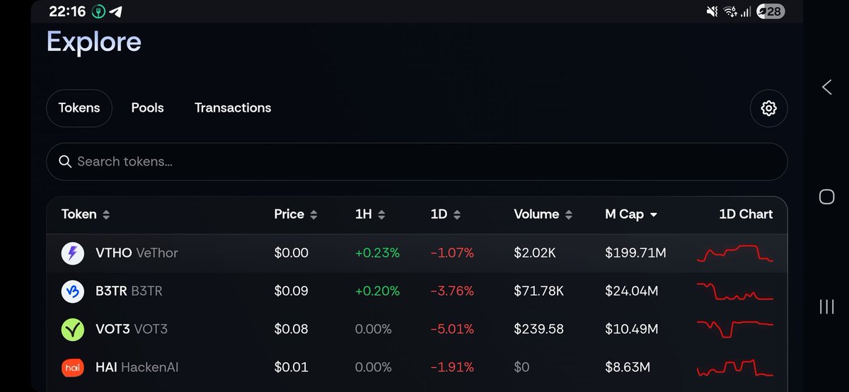 Did someone mention mini charts?

No??? Really?! .... 🫣🤐

Well ... 😒 they are here anyway. Right on the Explore Tokens page. Go enjoy them, or something 😑