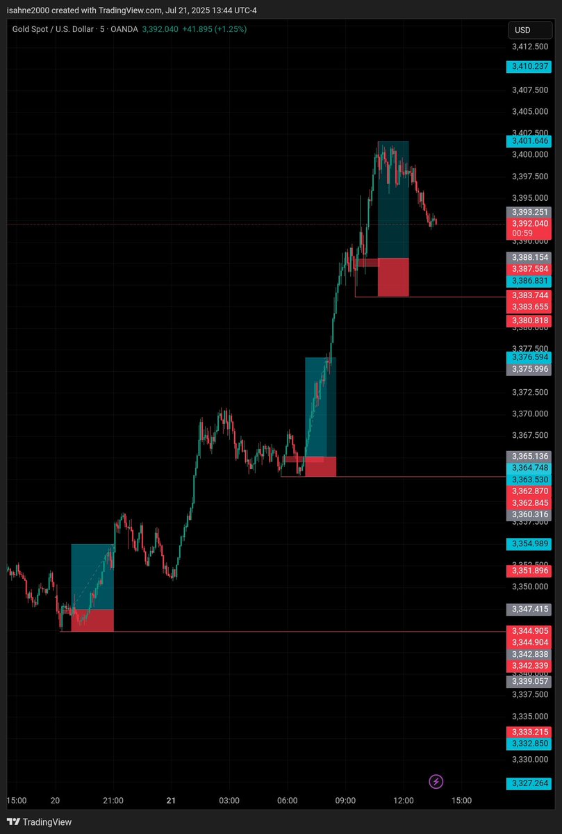 Before &amp; after!!!
Today trade🥂