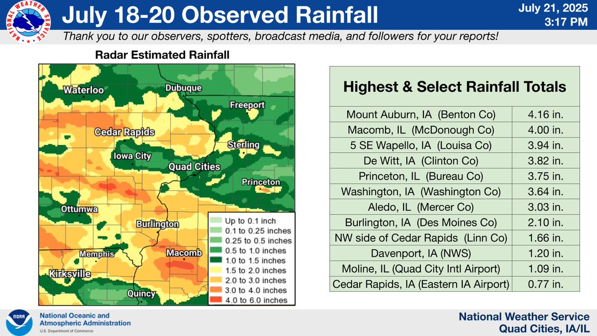NWSQuadCities's tweet image. Multiple episodes of rain occurred across the region on Friday night through Sunday. Isolated flash flooding occurred in the early morning hours of Sunday, including in Louisa County, IA and Bureau County, IL. Thank you to our observers for their reports!
mesonet.agron.iastate.edu/wx/afos/p.php?…