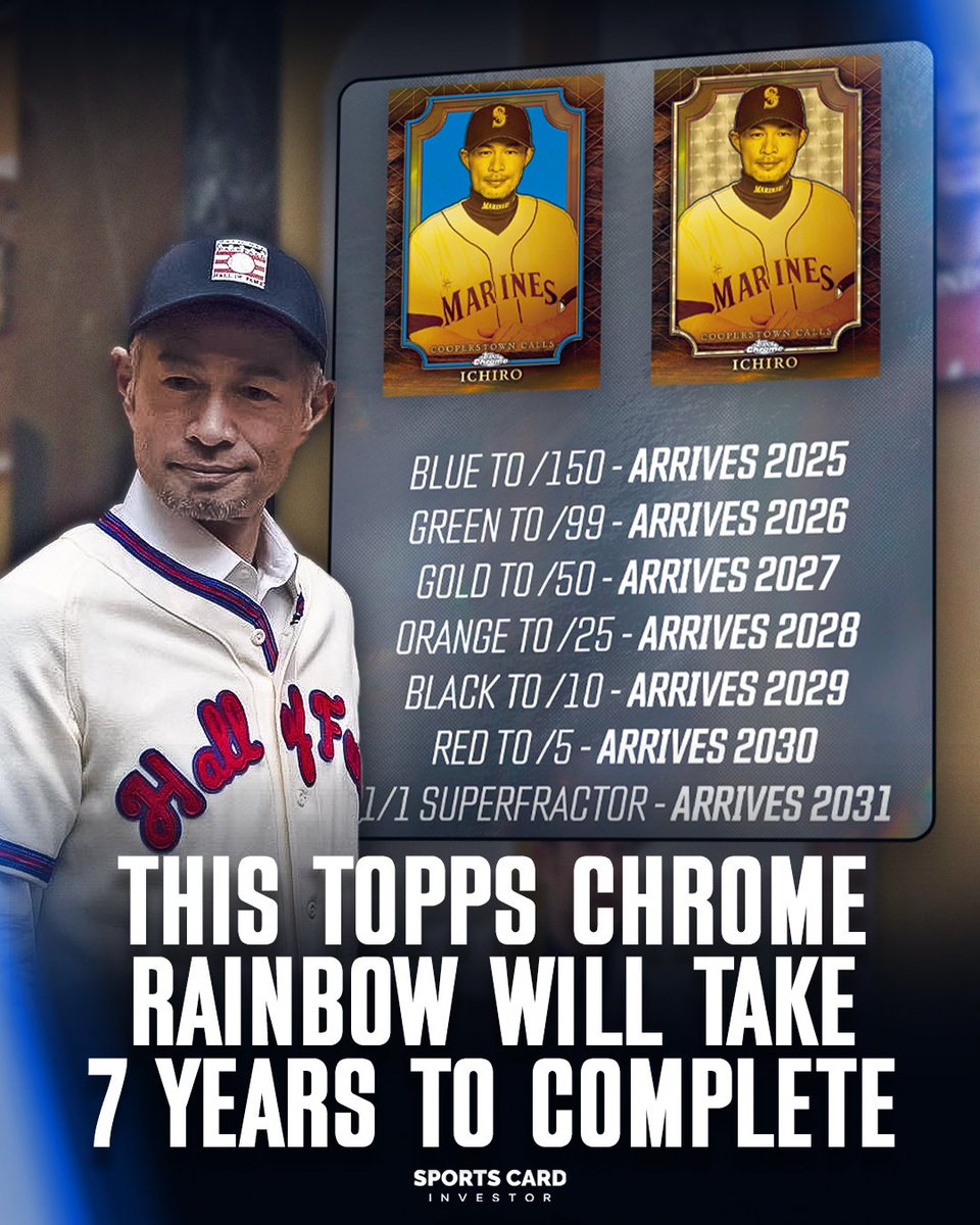 SportsCardInv's tweet image. Topps announced “Cooperstown Calls,” a Hall of Fame chase like no other!
Debuting in 2025 Topps Chrome, with just the Blue /150, this set builds year by year.
By 2031, the full rainbow - including the 1/1 Superfractors - will be complete, spanning seven HOF classes!
What are…