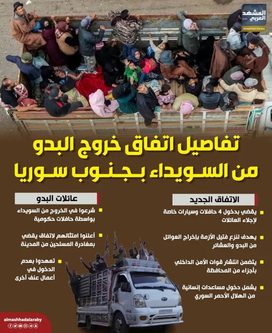 تفاصيل اتفاق خروج البدو من #السويداء بجنوب #سوريا (إنفوجراف)

#المشهد_العربي