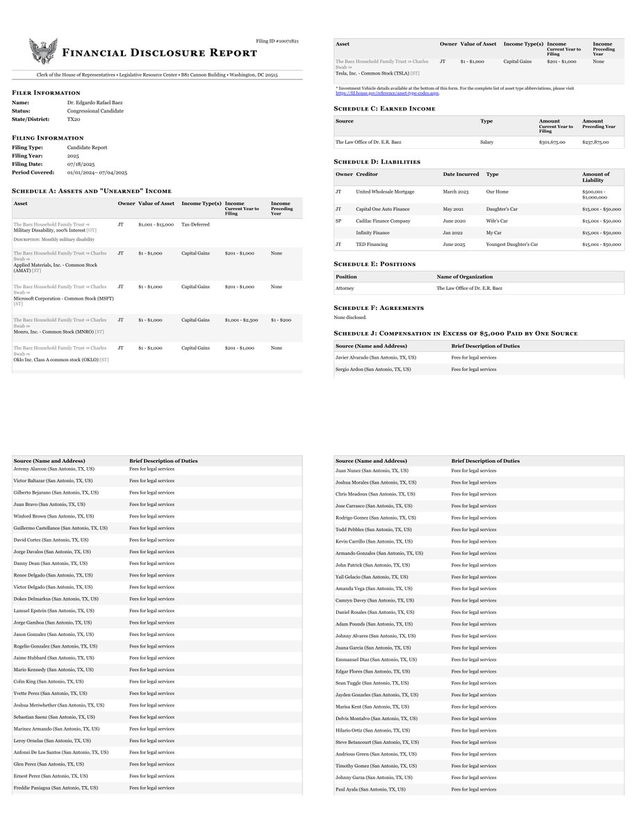 CATargetBot0001's tweet image. NEW HOUSE CAND FINANCIAL DISCLOSURE
CANDIDATE REPORT
Edgardo Rafael Baez
#TX20
disclosures-clerk.house.gov/public_disc/fi…