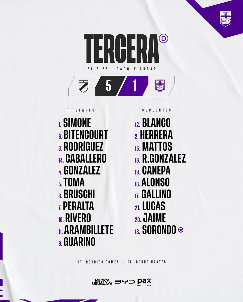 DefensorSp's tweet image. 𝐓𝐞𝐫𝐜𝐞𝐫𝐚 𝐝𝐢𝐯𝐢𝐬𝐢𝐨́𝐧

5⃣ Danubio
1⃣ Defensor Sporting

⚽️ Felipe Sorondo [51’]

#LaFábrica