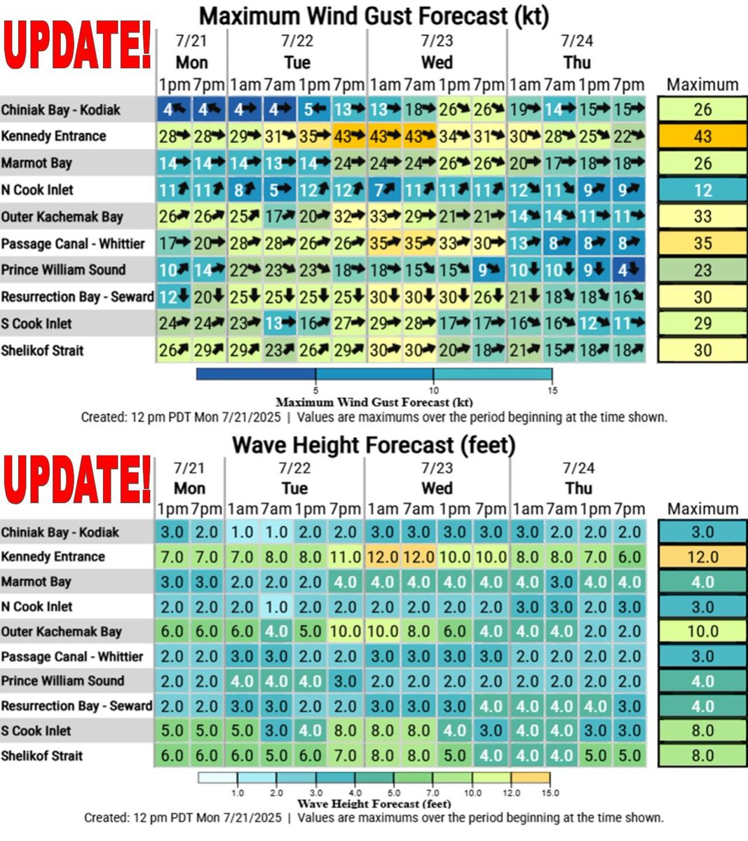 NWSAnchorage's tweet image. Good afternoon Southcentral! We've updated our wind and wave forecast for the next few days. Be sure to take a look if you plan on being out on the water or the coast. It's going to be gusty Tuesday into Thursday. #akwx