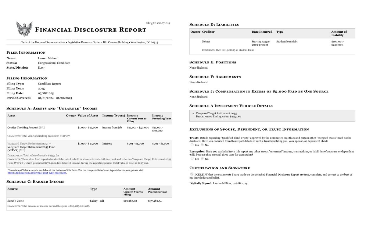 CATargetBot0001's tweet image. NEW HOUSE CAND FINANCIAL DISCLOSURE
CANDIDATE REPORT
Lauren Million
#IL09
disclosures-clerk.house.gov/public_disc/fi…