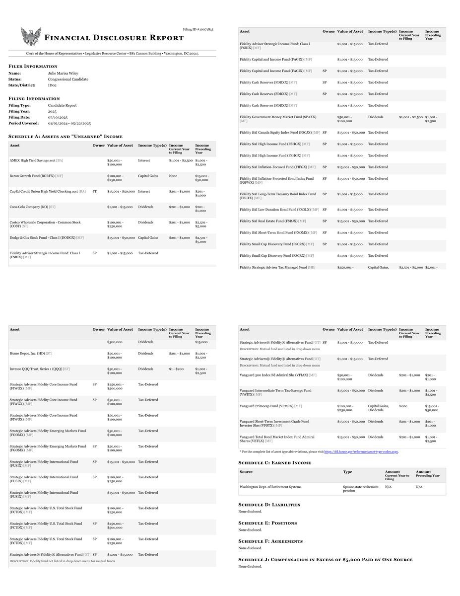 CATargetBot0001's tweet image. NEW HOUSE CAND FINANCIAL DISCLOSURE
CANDIDATE REPORT
Julie Marisa Wiley
#ID02
disclosures-clerk.house.gov/public_disc/fi…