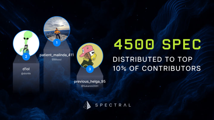 Week 2 of Tri‑Alpha Rewards is wrapped.

🥳 Congrats to our new podium:
🥇 <a href="/Biluuui/">Biluuui</a>
🥈 @diol4ik
🥉 <a href="/Sukanmi3551/">Justin</a>

Love seeing fresh names claim the leaderboard 👀