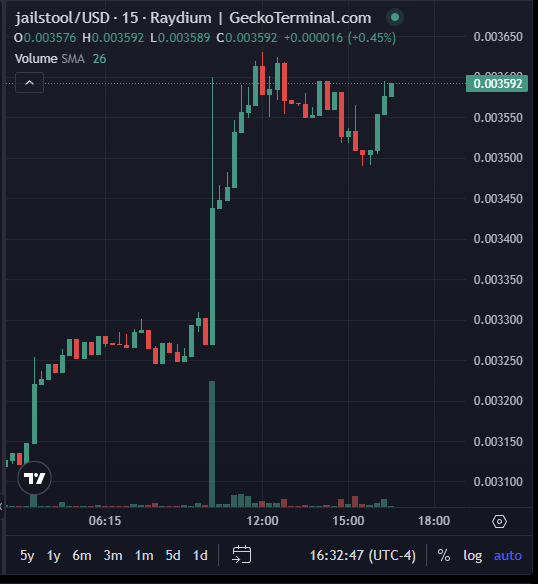 JailStoolGrind's tweet image. So you want $JAILSTOOL pullback so you can buy lower, heh?

F*ck you. You can chase now!

Bounce!