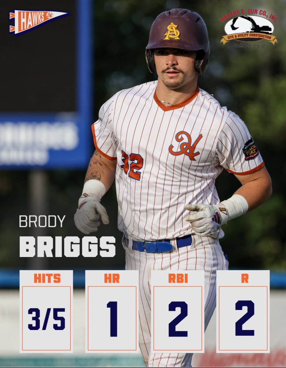 harborhawks's tweet image. The Harbor Hawks pitcher and hitter of the week presented by Rob B Our Inc!
Congratulations Tommi and Brody!