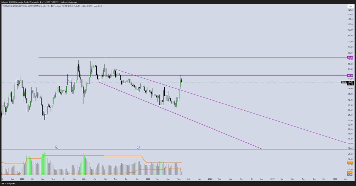 SerceliZekeriya's tweet image. #vertu 
uğurlar olsun uğurlar olsun 
Çizdiğim çizgiler yoldaşın olsun .
Bir beğeni bir kısa yorum şu yiğite hediyen olsun