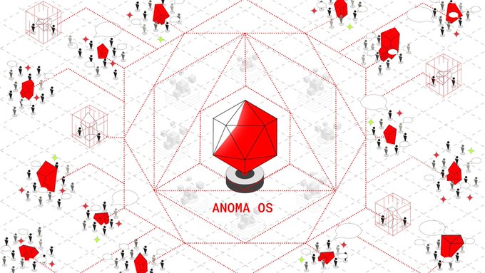 مخطط شبكة Anoma OS مع الأعلام الحمراء