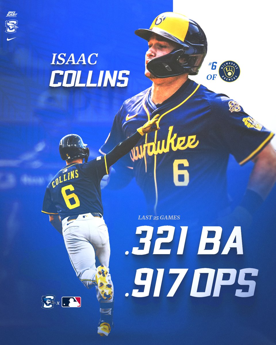 CU_Baseball's tweet image. Isaac Collins is on fire! 🔥
The Creighton alum is making a huge impact during the @Brewers 10 game winning streak.
#ProJays x @IsaacCollins10