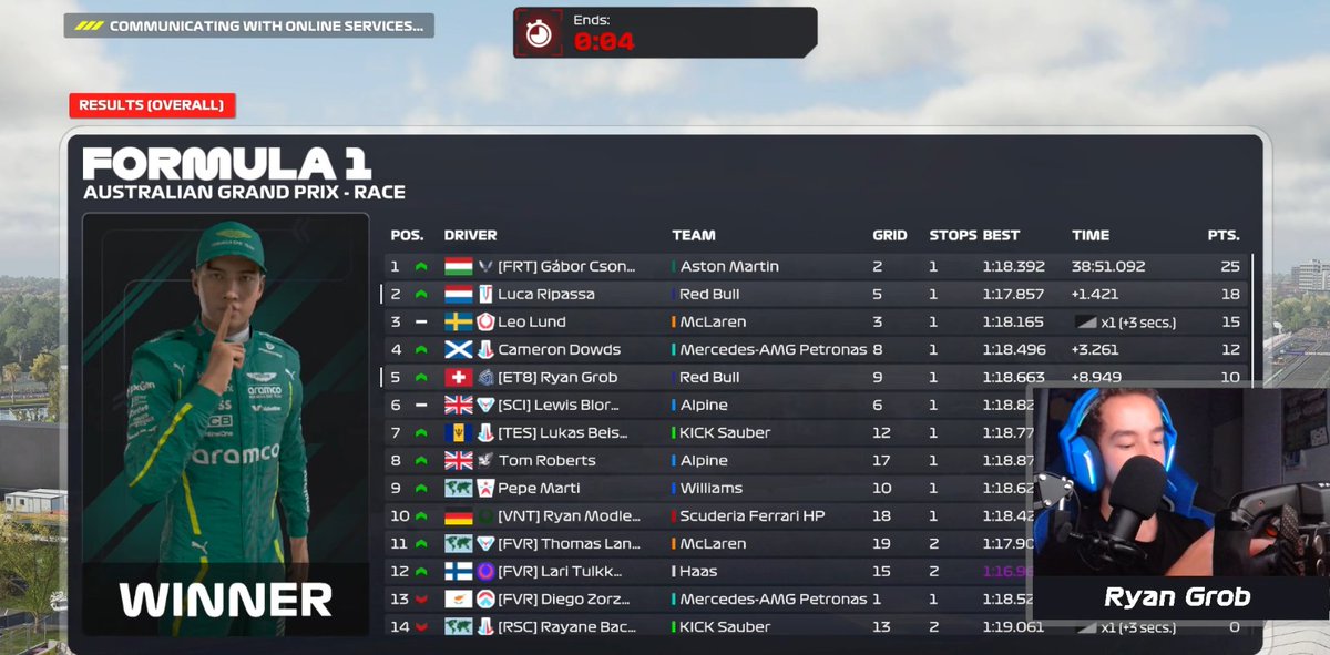 WOR T2 R1 Australia

Q: P9  
R: P5

Not much to say, poor quali as per usual and boring a race
<a href="/ET8eSports/">ET8</a>