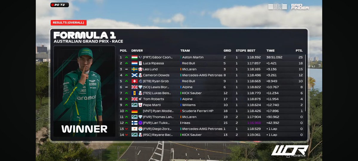WOR T2 PC Australia 
Q P15
R P12
Nothing to say. Thanks Thomas Lang.
<a href="/FVRCampeonato/">FVR Esports</a>