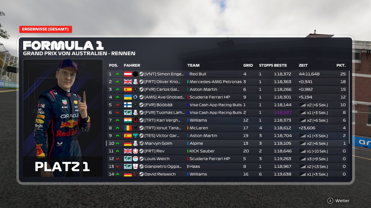 Marvyn Golm (@marvyngolm) on Twitter photo PC T3 <a href="/WORleague/">World Online Racing</a> Australia
Q:P13
R:P10
Bad quali. And Lap 1 again wingdamage. But racepace was ok.
Thanks for Engineering <a href="/ArminBot1/">Armin</a> and <a href="/xDerAlpha_kevin/">Alphakevin</a>
<a href="/ABS_Esports_gg/">ABS Esports</a> PC T3 <a href="/WORleague/">World Online Racing</a> Australia
Q:P13
R:P10
Bad quali. And Lap 1 again wingdamage. But racepace was ok.
Thanks for Engineering <a href="/ArminBot1/">Armin</a> and <a href="/xDerAlpha_kevin/">Alphakevin</a>
<a href="/ABS_Esports_gg/">ABS Esports</a>