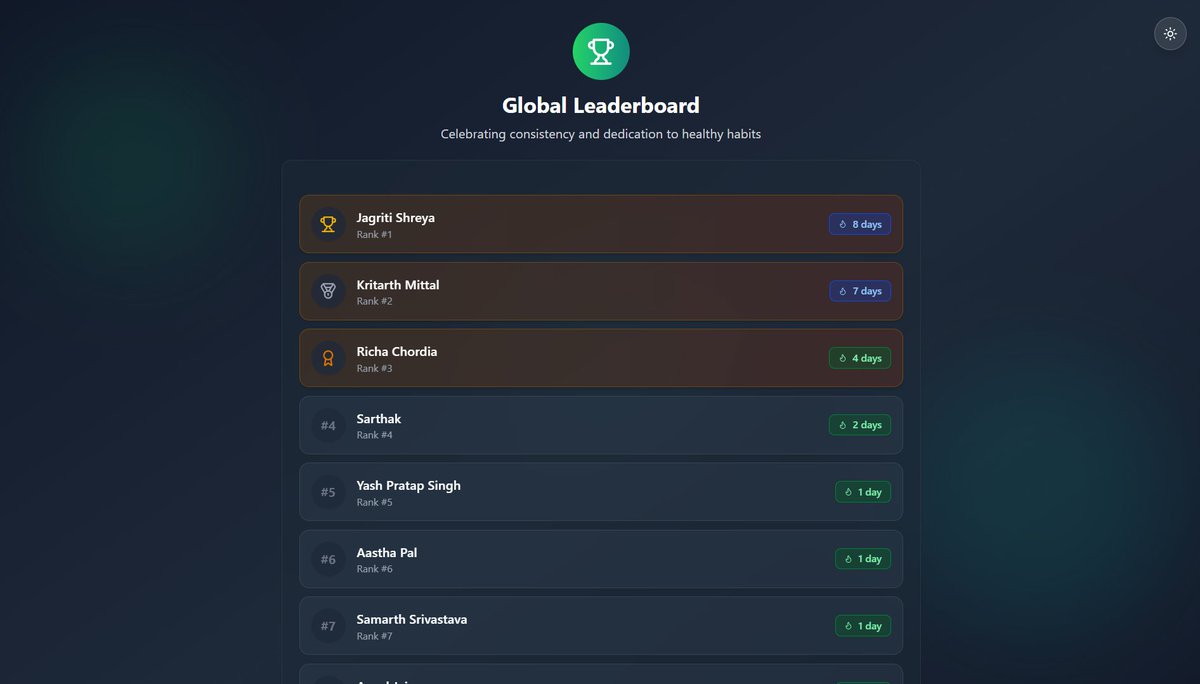 activdnacom's tweet image. Update 8/n
Leaderboards are now live at activdna.com/leaderboard
Log your meals daily and compete with your friends