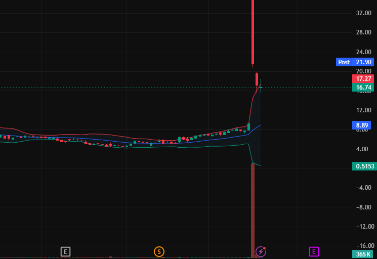 stock trader morgan vanderbilt tweet media