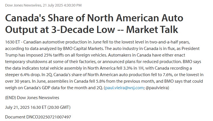paulvieira's tweet image. Trying times for Canada's auto-assembly factories. Canada's share of North American vehicle production falls to 3-decade low. On WSJ wires: