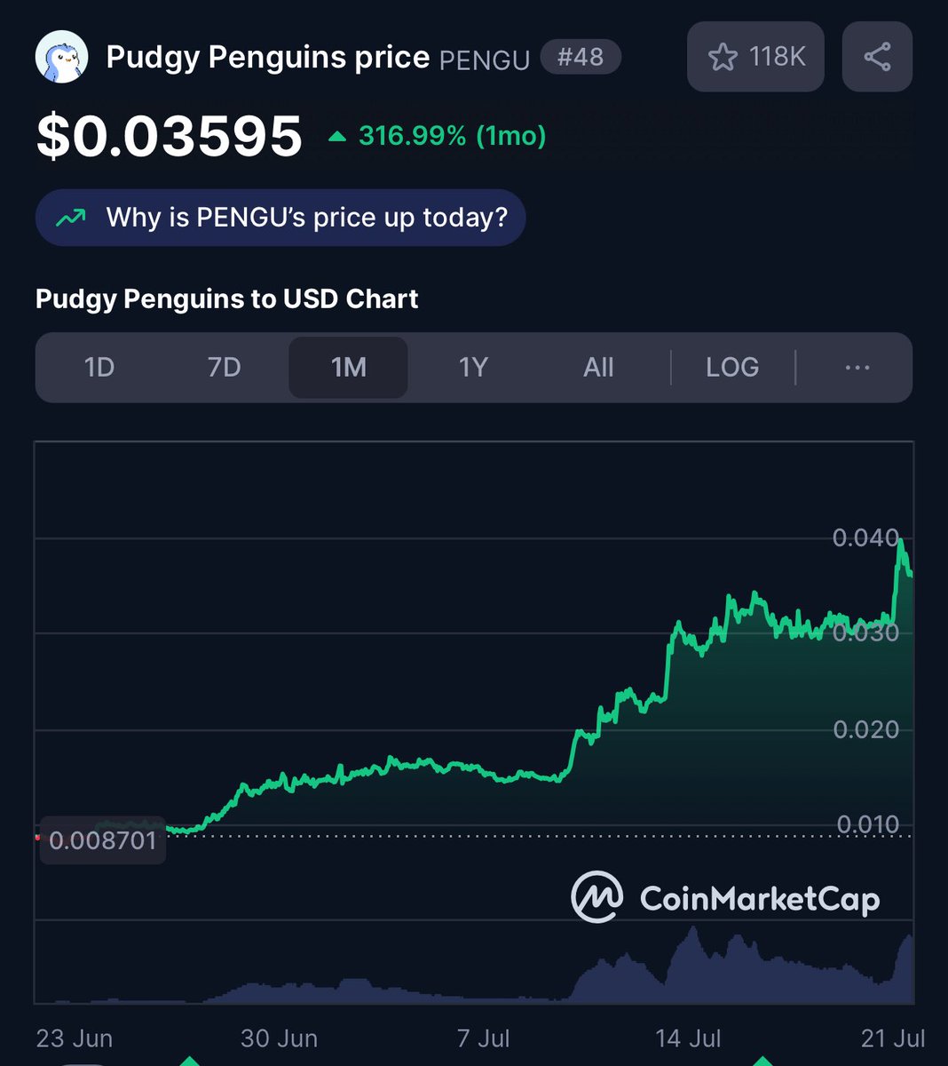 litcapital's tweet image. Amidst all the market volatility and the declining US dollar, Pudgy Penguins emerges as a safe haven for institutional capital