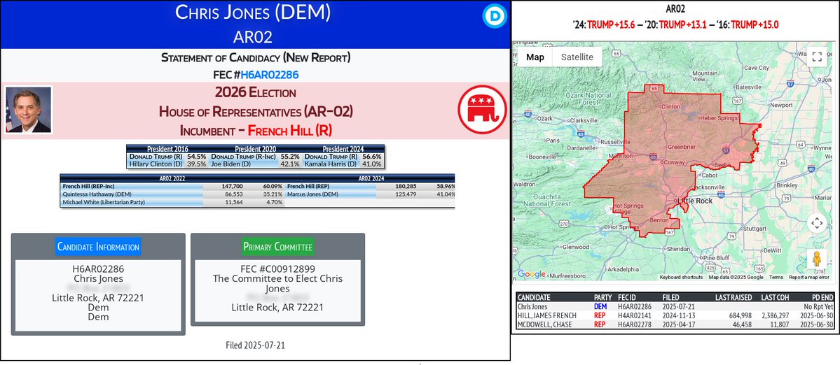 CATargetBot0001's tweet image. NEW 2026 FEC F2
Chris Jones (DEM)
#AR02 (R-Hill)
docquery.fec.gov/cgi-bin/forms/…