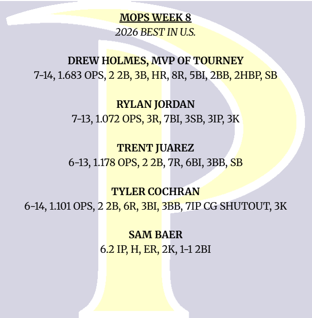 Process Baseball Club tweet media