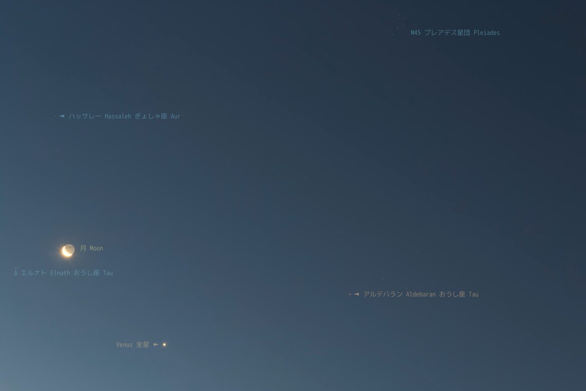 moonsystem's tweet image. 2025-07-22 04:06 - 04:07 #旧暦六月二十二日
#二十七夜月 #金星 #アルデバラン #M45 #木星
一枚目は月と金星の接近の様子を周辺の星々と一緒に感度を上げて撮影しました。
二枚目は朝焼けの始まる中で地球照の美しい月と金星のほか木星も昇って来たところです。…