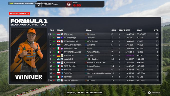PSGL F3 🇧🇪
Q: P9, just no.
R: P3, made a few overtakes on the mediums and had great pace on hards but couldnt catch <a href="/IRT_Boompje/">Thomas</a> but happy with the result. Thanks <a href="/Nxscarss/">Pietro Molinari</a> for engineering
#FullTF10💙