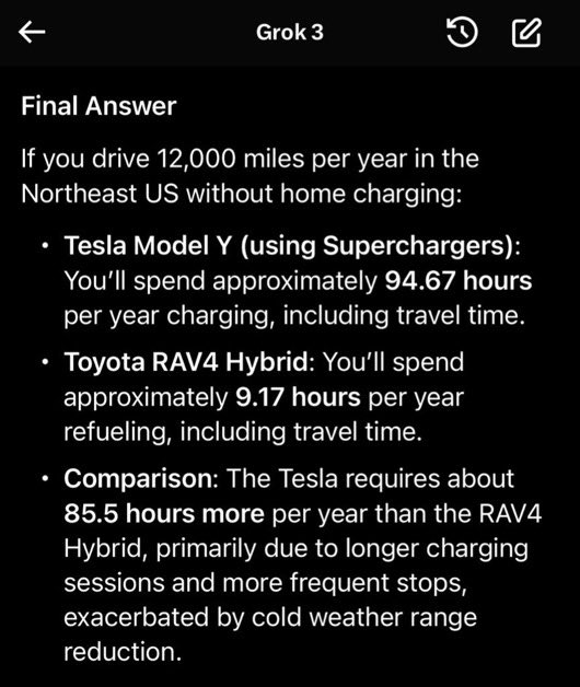 Factschaser's tweet image. If you lack home charging/rely on Tesla chargers, youโll spend 96 hours/year charging your $TSLA vs 9 hours refueling a Toyota RAV hybrid. At $28/hour (median US wage), Tesla will cost $10,000 in lost income over 4 years! Over 12 years, Tesla will cost $55,000 more to operate!