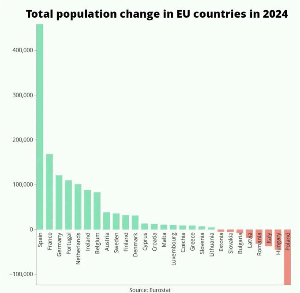 ada_lluch's tweet image. I know I am no one to talk about this since I didn鈥檛 have kids yet (hopefully soon though) but we need more Europeans having European babies asap!!!!