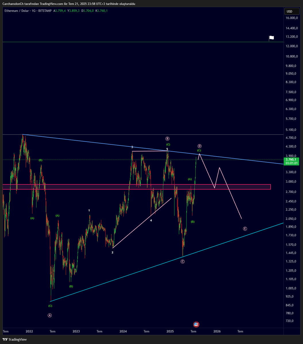 Update ;
#ETHUSDT