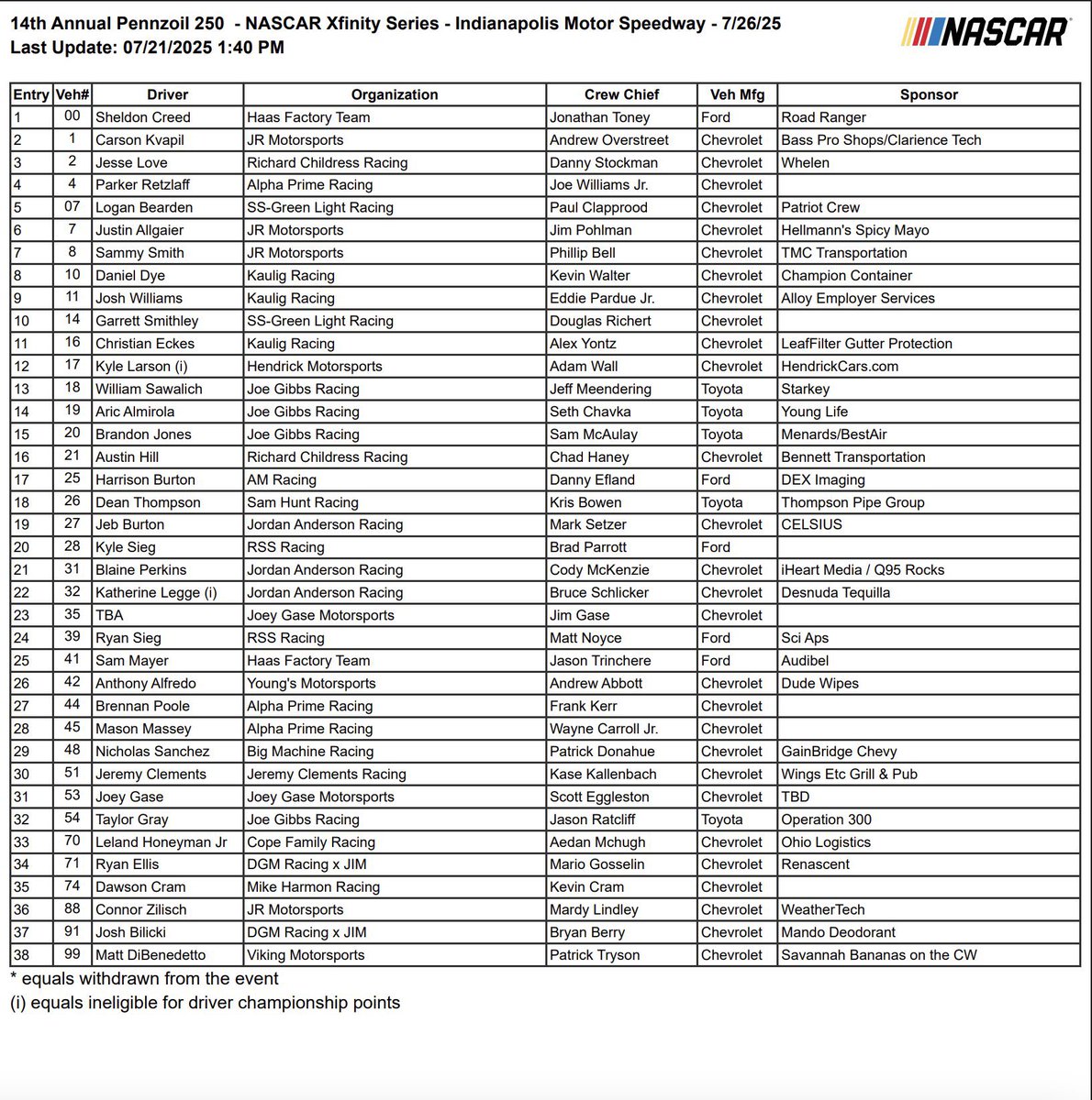 declan_wayman's tweet image. Here is the 38-car entry list for the NASCAR Xfinity Series race this weekend at Indianapolis Motor Speedway. #NASCAR