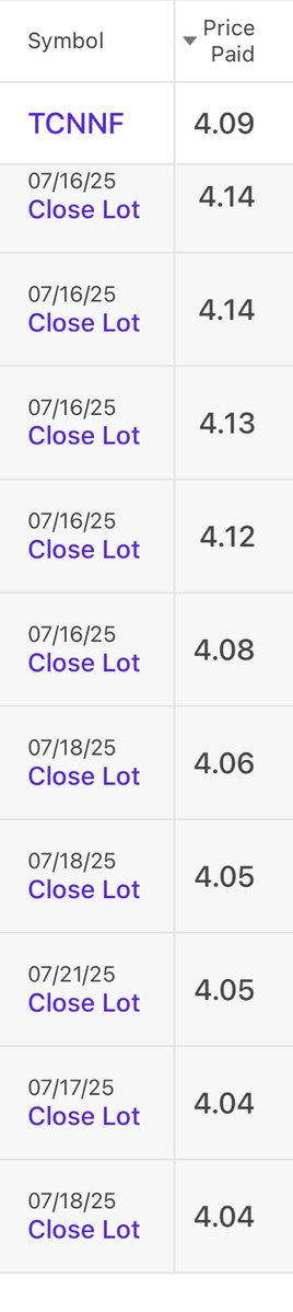 WolfOfWeedST's tweet image. I averaged up all last week and part of today, passed out and woke up to this at $4.40 with 2 sales hit $4.35 & $4.40. Surprised all this for a vote that’s a lock, 1st statement matters $tcnnf $msos $gtbif $vrnof