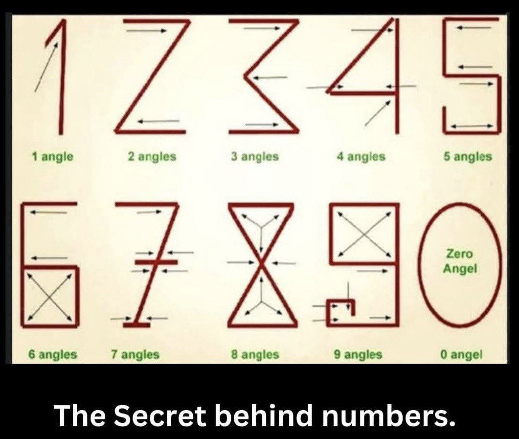 vegastarr's tweet image. Numbers weren’t made up… they were decoded.
Each one holds a frequency — and a pattern of angles⚡️🔺
1 = 1 angle
2 = 2 angles
3 = 3 angles… and so on.
0 = The void. The womb. The circle of creation.
The universe speaks in numbers.
Learn the code:
tinyurl.com/bookofwisdom369