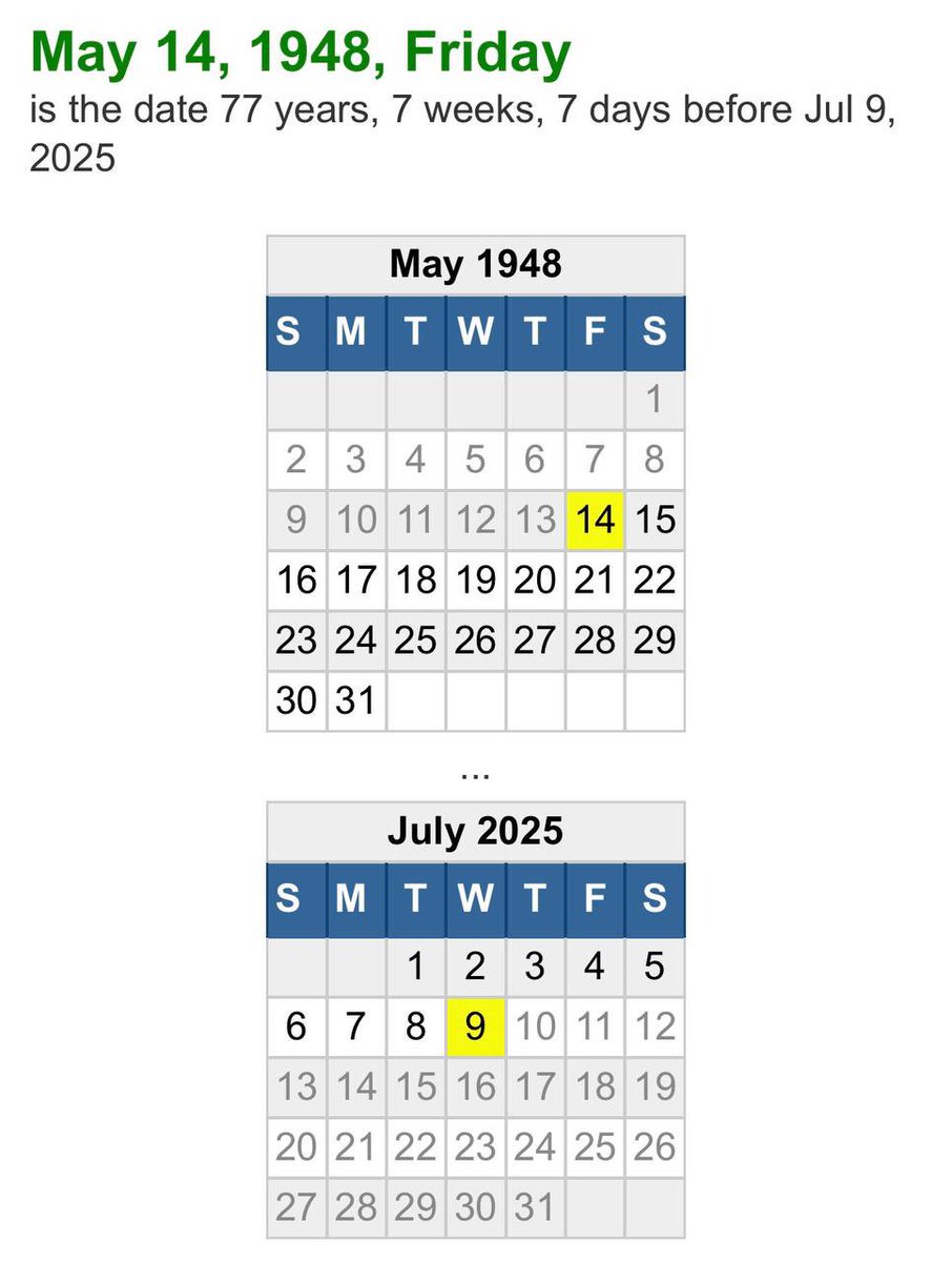 Johnjohnsarmy17's tweet image. Israel is born
5/14/1948
to
7/9/2025 julian 7/22/2025
77 years 7 weeks 7 days
7777