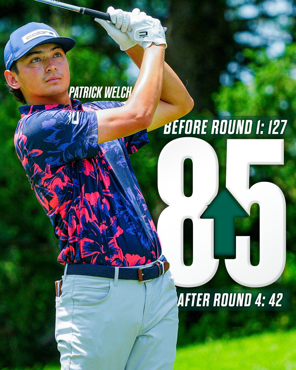 KornFerryTour's tweet image. .@OU_MGolf alum Patrick Welch arrived @PriceCutterCC without a top-20 finish this season.
He placed runner-up, ascending 85 spots to No. 42 on the season-long standings ... and now has a fighting chance at a @PGATOUR card.