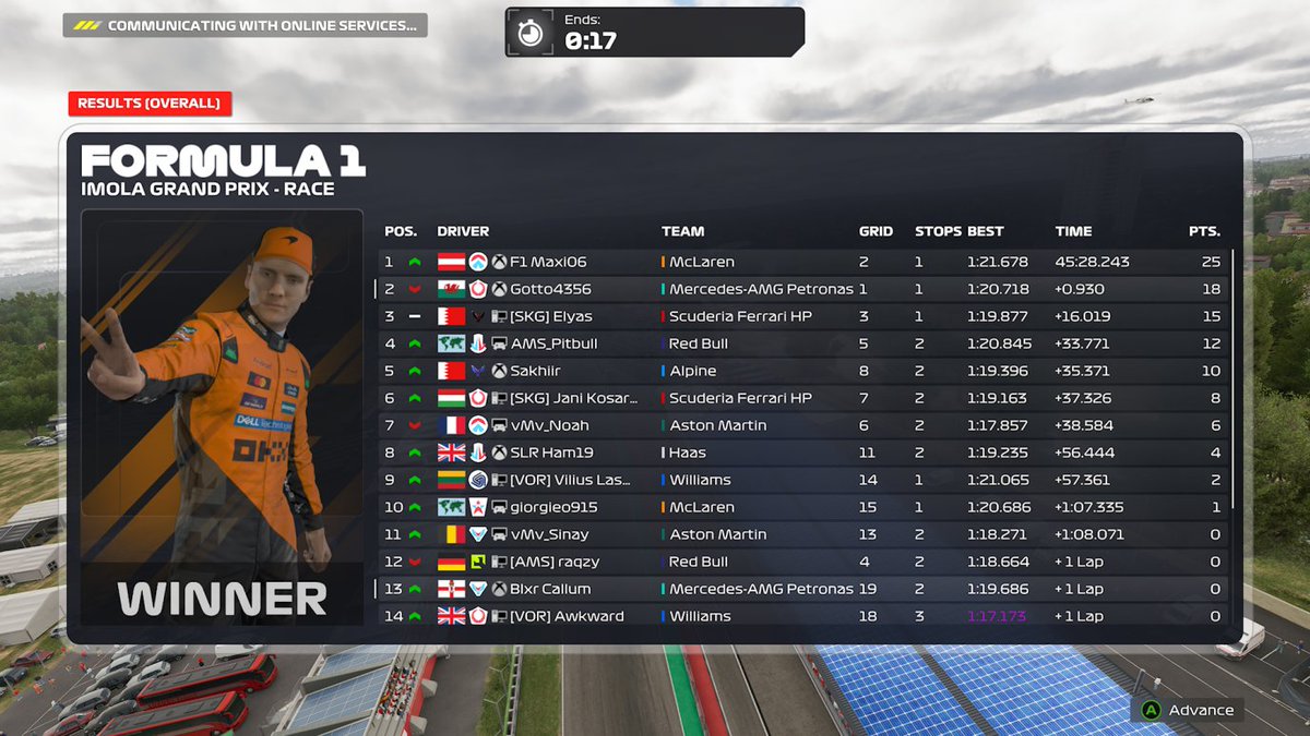 💛𝐄𝐑𝐂 𝐑𝐞𝐬𝐮𝐥𝐭𝐬💛
Wow, <a href="/f1_maxi06/">Maxi</a> shows his brilliance and brings home another win at Imola! 🇸🇲 Fantastic result as <a href="/Giorgieo915/">Giorgieo915</a> brings home a brilliant P10.🔥✨What a day in the office!👊

🇦🇹 <a href="/f1_maxi06/">Maxi</a> - P1🥇
🇬🇧 <a href="/Giorgieo915/">Giorgieo915</a> - P10