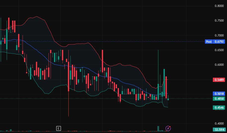 stock trader morgan vanderbilt tweet media