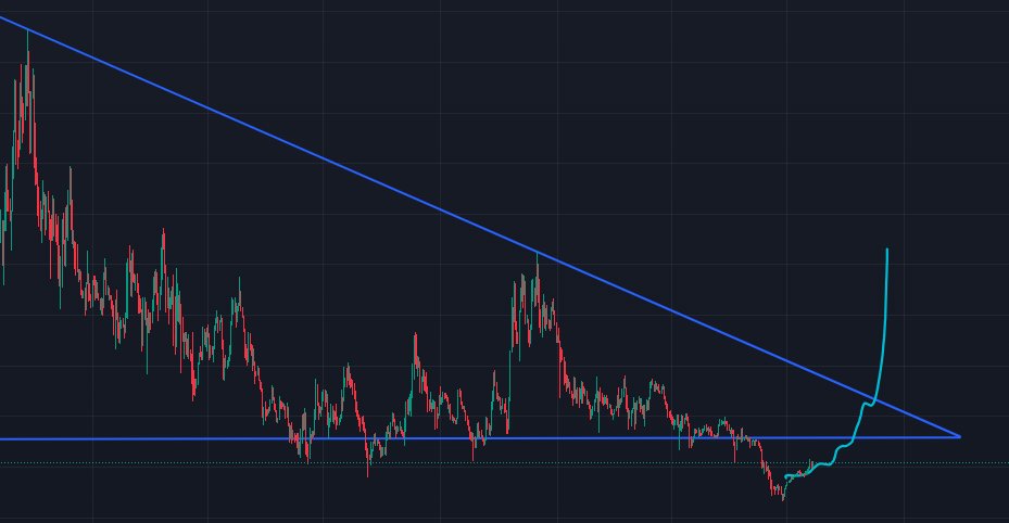 let's try again $RLB