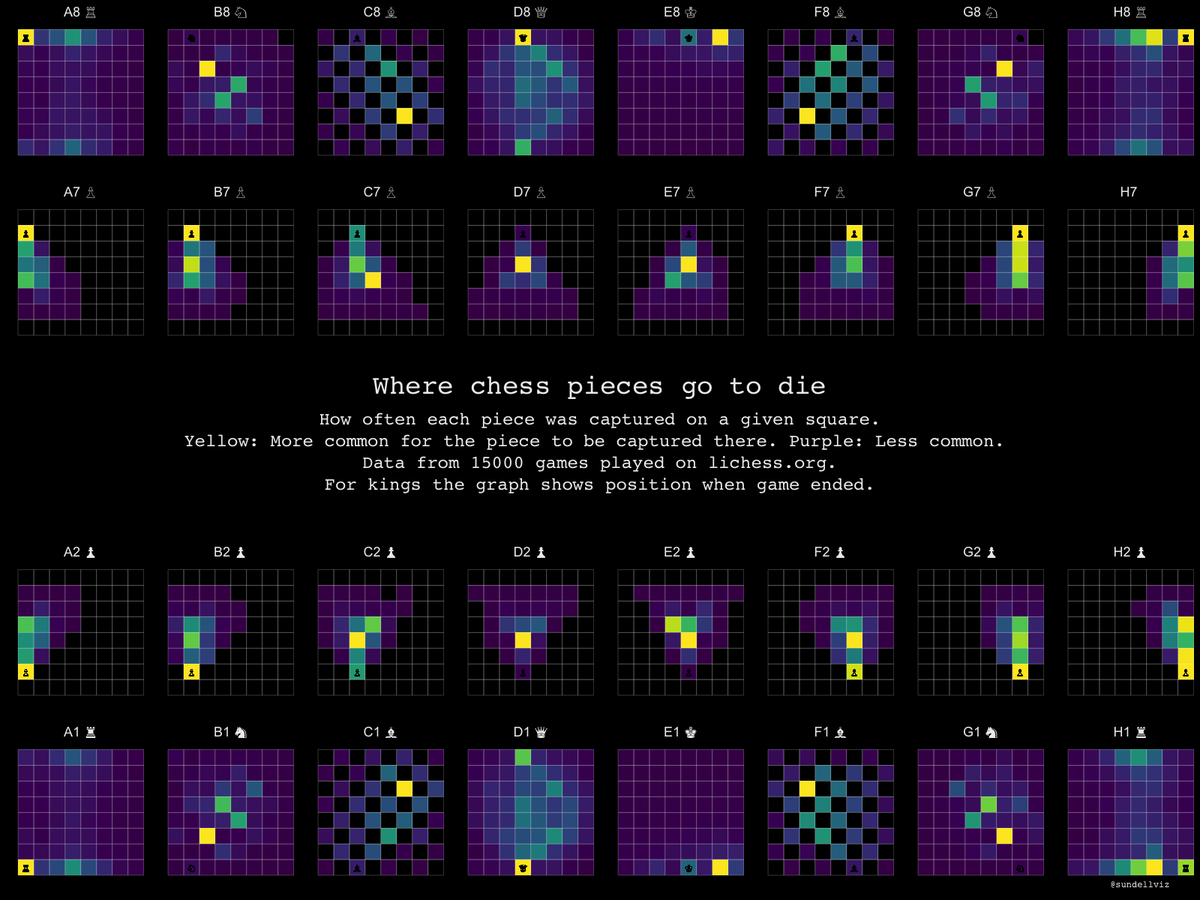 BrilliantMaps's tweet photo. Map Showing Where Each Chess Piece Is Usually Captured

More about how it was made: https://t.co/oGV2AjzHq6 https://t.co/wf50RgrFDR