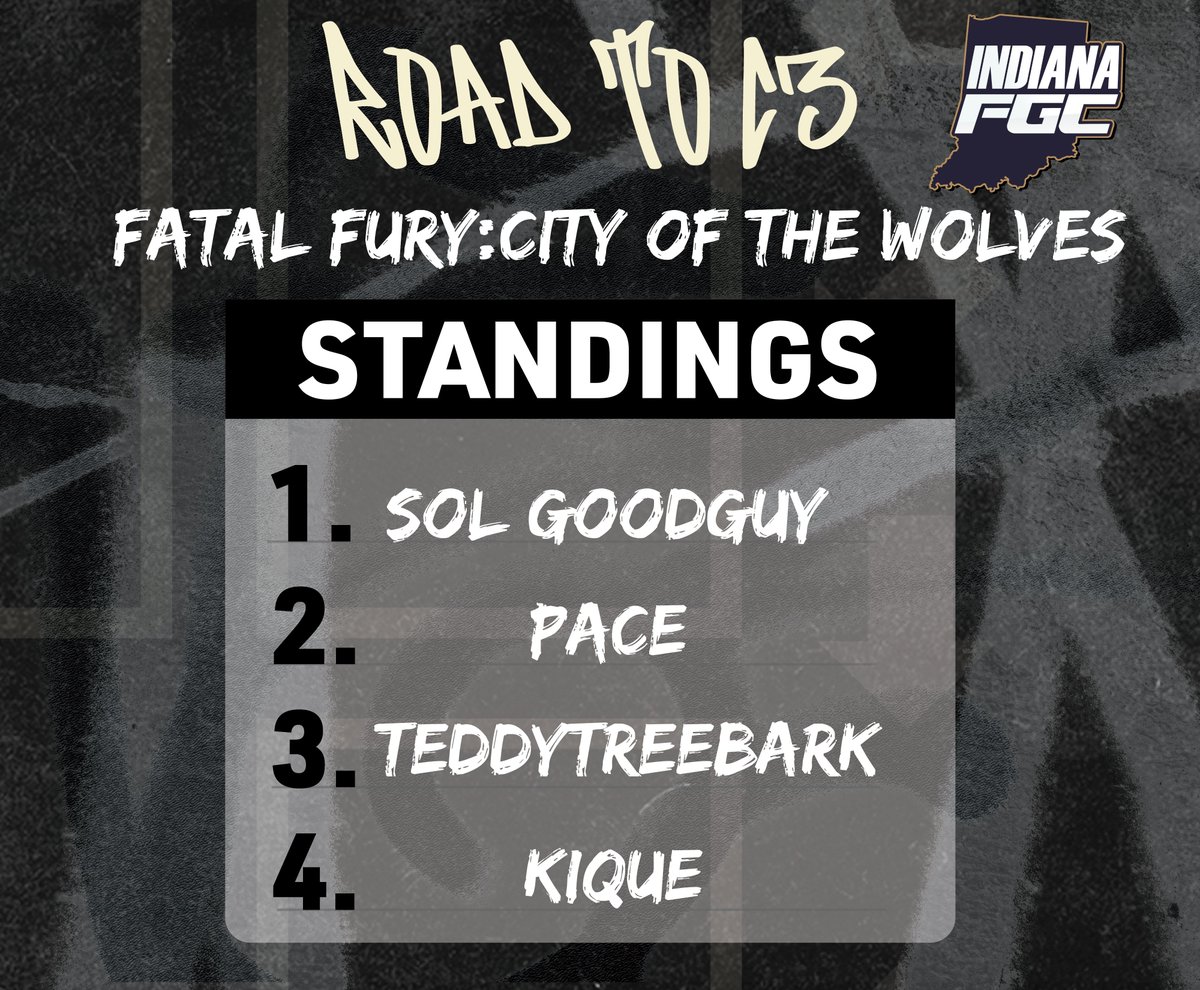 IndianaFGC's tweet image. Here are the Final standings for @MKECCC 's Road to C3 circuit!
Congrats to @thesolgoodguy @Noel_Stryfe @Tony_FGC and @LyToYou !