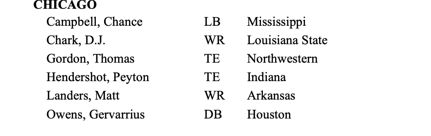 patrickfinley's tweet image. The #Bears worked out 6 guys, including receiver DJ Chark, per the transactions report: