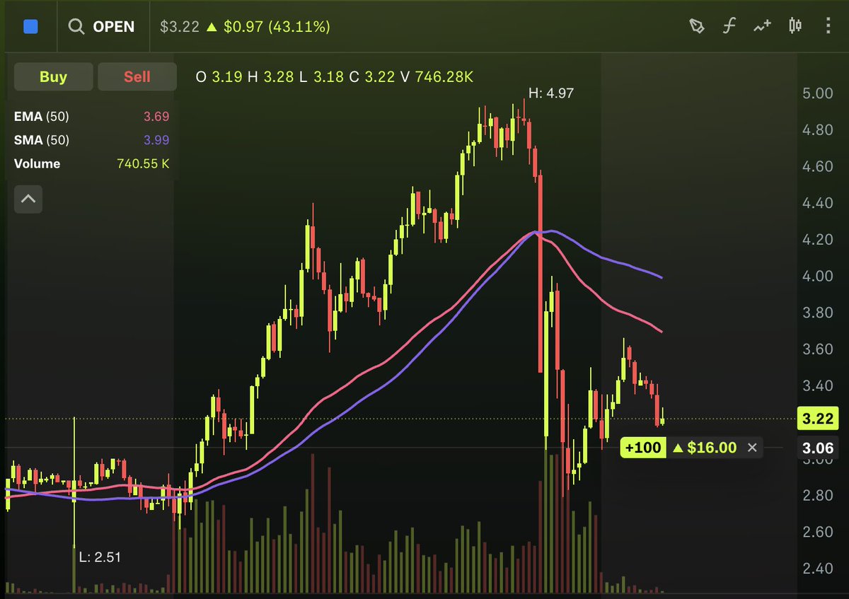 TradeIV App tweet media