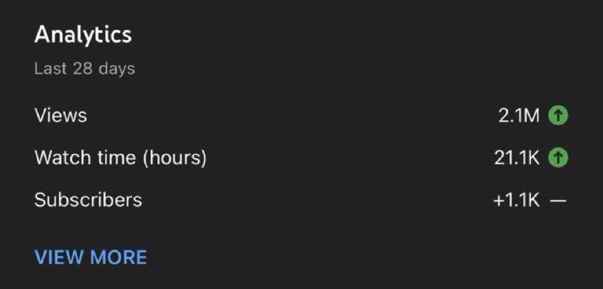 Rush_Eazy's tweet image. I really need to get back on my content grind to pull metrics like this again ❤️