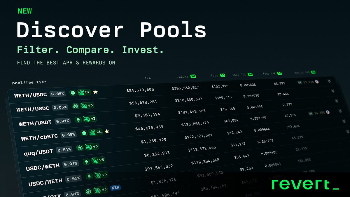 We are introducing "Discover Pools".

Filter pools, compare APRs, fees, and rewards, spot your next LP opportunity in seconds.

Find the best APRs and Rewards on Revert.