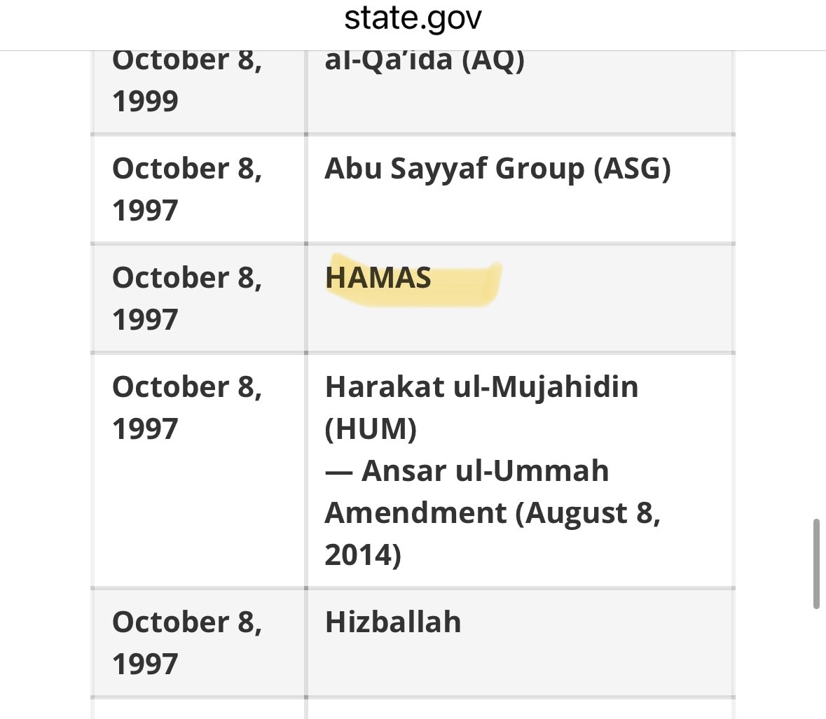 LundukeJournal's tweet image. According to @X, “promoting terrorism” is not allowed on X. No exceptions are listed.
Hamas is, officially, a terrorist organization according to the US government (where X is headquartered).
According to X’s own AI, @Grok, saying “Hamas are the good guys” is promoting Hamas.…
