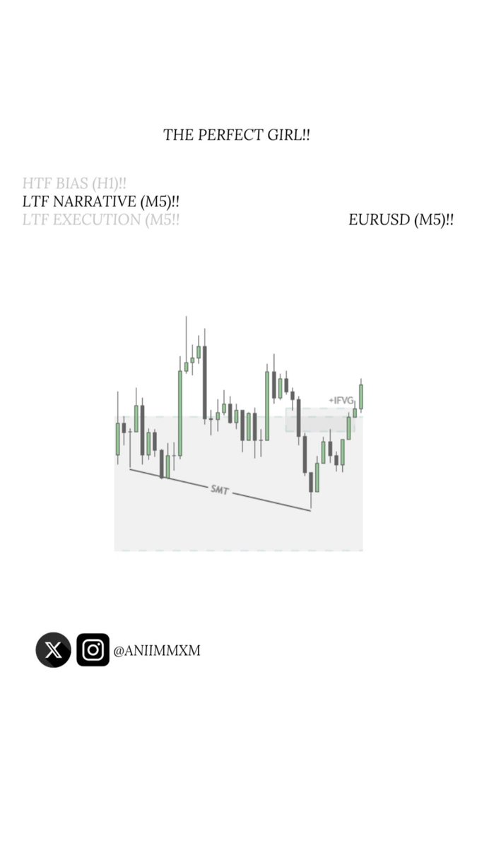 aniimmxm's tweet image. One framework everyday...!!💎

#EURUSDSetup #ForexChartAnalysis #SmartMoneyMoves  
#OrderBlockTrading #PriceActionForex #LiquiditySweep  
#M5Execution #H1Narrative #MMXMCommunity  
#ForexLifestyle #ThePerfectSetup #TradeSmartNotHard