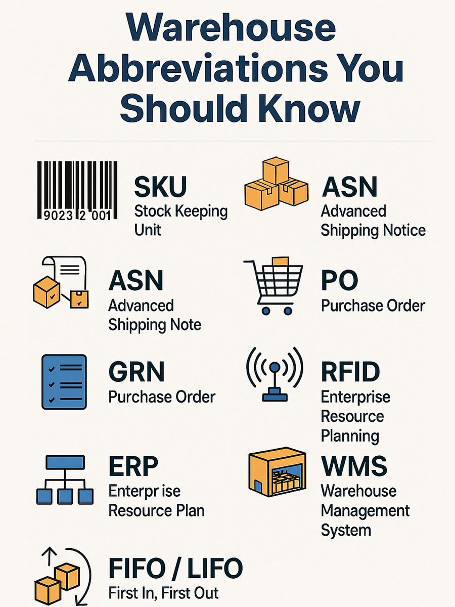 SupplyChainLogs's tweet image. 📦🏷️ Warehouse Abbreviations You Should Know

🔗 Save this post for reference &amp;amp; tag someone who needs a logistics refresher!

#WarehouseManagement #LogisticsTerms #SupplyChainBasics #WMS #ERP #PO #SKU #WarehouseOperations #RFID #LogisticsEducation #SupplyChain101