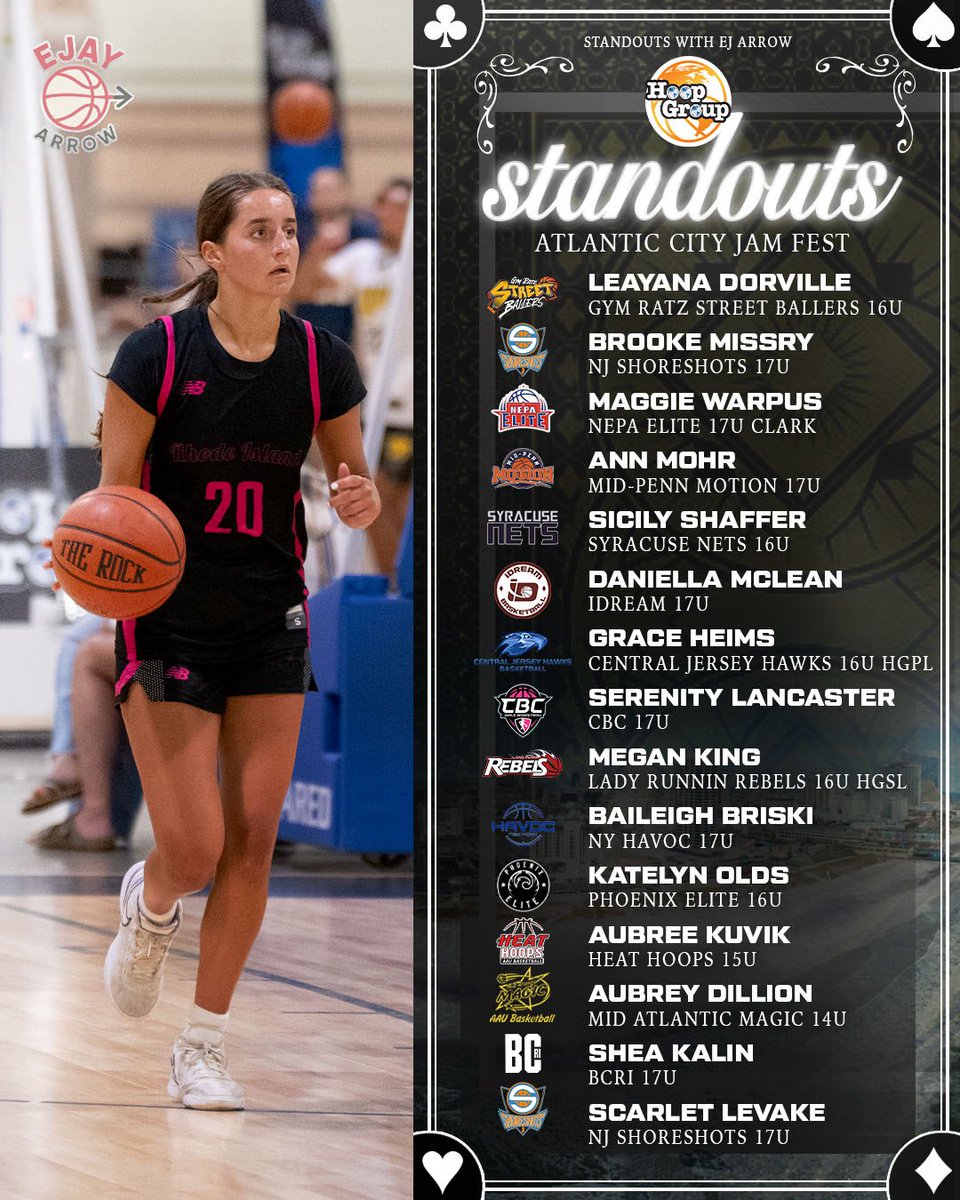 Closing Standouts from Atlantic City Jam Fest action 🎬 #leaveyourlegacy 

<a href="/EJayArrow/">E J 🏀</a>