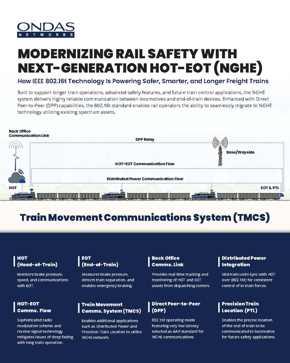 Ondas Networks Inc. tweet media